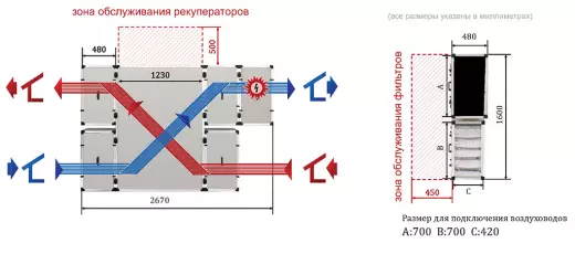 Приточная установка с рекуперацией ZENIT-2050 SE